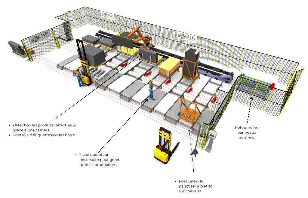 Plan 3D d’une ligne automatisée de préparation de commandes de panneaux